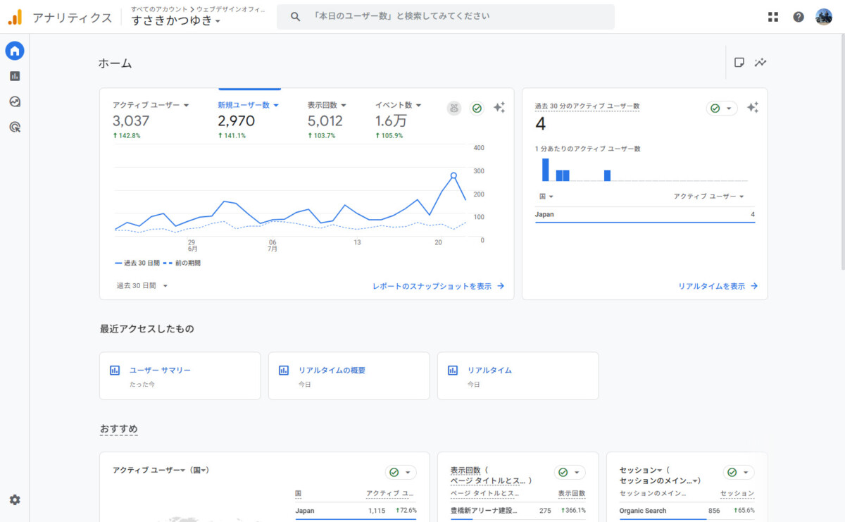 アクセス解析